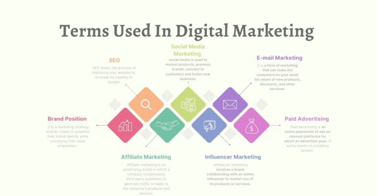 Why Personalized Marketing Is the Future of Customer Engagement